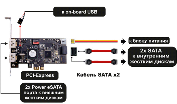 ����������� ������ (���) USB 2.0 �� 4 ����� - ���������� ��� ...
